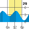 Tide chart for Dillon Beach, California on 2024/01/29