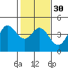 Tide chart for Dillon Beach, California on 2024/01/30