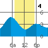 Tide chart for Dillon Beach, California on 2024/01/4