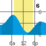 Tide chart for Dillon Beach, California on 2024/01/6
