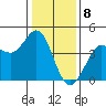 Tide chart for Dillon Beach, California on 2024/01/8