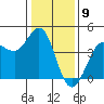 Tide chart for Dillon Beach, California on 2024/01/9