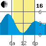 Tide chart for Dillon Beach, California on 2024/02/16