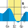 Tide chart for Dillon Beach, California on 2024/02/6