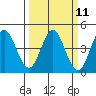 Tide chart for Dillon Beach, California on 2024/03/11
