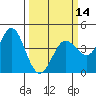 Tide chart for Dillon Beach, California on 2024/03/14