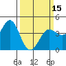 Tide chart for Dillon Beach, California on 2024/03/15