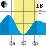 Tide chart for Dillon Beach, California on 2024/03/16