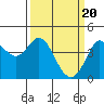 Tide chart for Dillon Beach, California on 2024/03/20