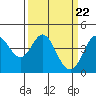 Tide chart for Dillon Beach, California on 2024/03/22