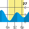 Tide chart for Dillon Beach, California on 2024/03/27