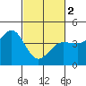 Tide chart for Dillon Beach, California on 2024/03/2