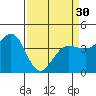 Tide chart for Dillon Beach, California on 2024/03/30
