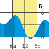 Tide chart for Dillon Beach, California on 2024/03/6