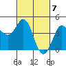 Tide chart for Dillon Beach, California on 2024/03/7