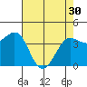 Tide chart for Dillon Beach, California on 2024/04/30