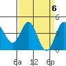 Tide chart for Dillon Beach, California on 2024/04/6