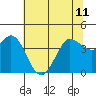 Tide chart for Dillon Beach, California on 2024/06/11