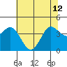 Tide chart for Dillon Beach, California on 2024/06/12