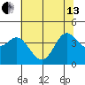 Tide chart for Dillon Beach, California on 2024/06/13