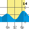 Tide chart for Dillon Beach, California on 2024/06/14
