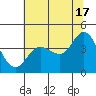 Tide chart for Dillon Beach, California on 2024/06/17