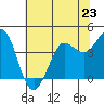 Tide chart for Dillon Beach, California on 2024/06/23