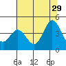 Tide chart for Dillon Beach, California on 2024/06/29