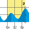 Tide chart for Dillon Beach, California on 2024/06/2