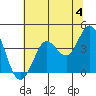 Tide chart for Dillon Beach, California on 2024/06/4
