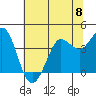 Tide chart for Dillon Beach, California on 2024/06/8