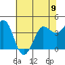 Tide chart for Dillon Beach, California on 2024/06/9