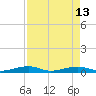 Tide chart for Hwy 1 bridge, Toms Harbor Channel, Florida on 2021/08/13