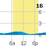 Tide chart for Hwy 1 bridge, Toms Harbor Channel, Florida on 2021/08/16