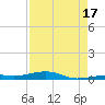 Tide chart for Hwy 1 bridge, Toms Harbor Channel, Florida on 2021/08/17