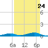 Tide chart for Hwy 1 bridge, Toms Harbor Channel, Florida on 2021/08/24