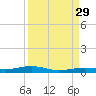 Tide chart for Hwy 1 bridge, Toms Harbor Channel, Florida on 2021/08/29