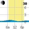 Tide chart for Hwy 1 bridge, Toms Harbor Channel, Florida on 2021/08/30