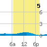 Tide chart for Hwy 1 bridge, Toms Harbor Channel, Florida on 2021/08/5