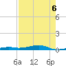 Tide chart for Hwy 1 bridge, Toms Harbor Channel, Florida on 2021/08/6