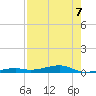 Tide chart for Hwy 1 bridge, Toms Harbor Channel, Florida on 2021/08/7