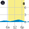 Tide chart for Hwy 1 bridge, Toms Harbor Channel, Florida on 2021/08/8