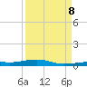 Tide chart for Hwy 1 bridge, Toms Harbor Channel, Florida on 2023/09/8