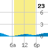 Tide chart for Hwy 1 bridge, Toms Harbor Channel, Florida on 2023/12/23