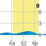Tide chart for Hwy 1 bridge, Toms Harbor Channel, Florida on 2025/08/8