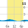 Tide chart for Toms Harbor Cut, Florida on 2025/05/11