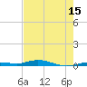 Tide chart for Toms Harbor Cut, Florida on 2025/05/15
