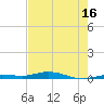 Tide chart for Toms Harbor Cut, Florida on 2025/05/16