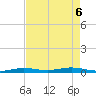 Tide chart for Toms Harbor Cut, Florida on 2025/05/6