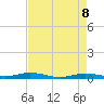 Tide chart for Toms Harbor Cut, Florida on 2025/05/8